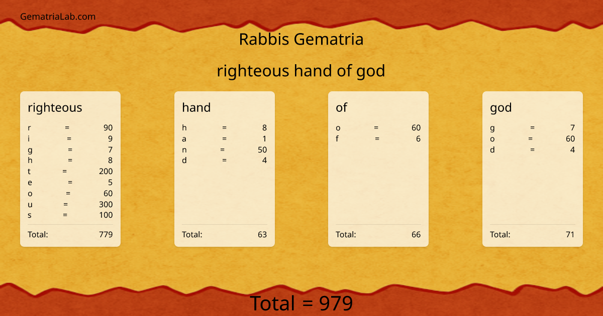 righteous hand of god in rabbis Gematria